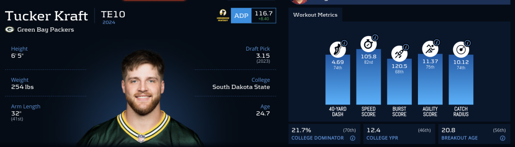 tight end sleepers & busts
